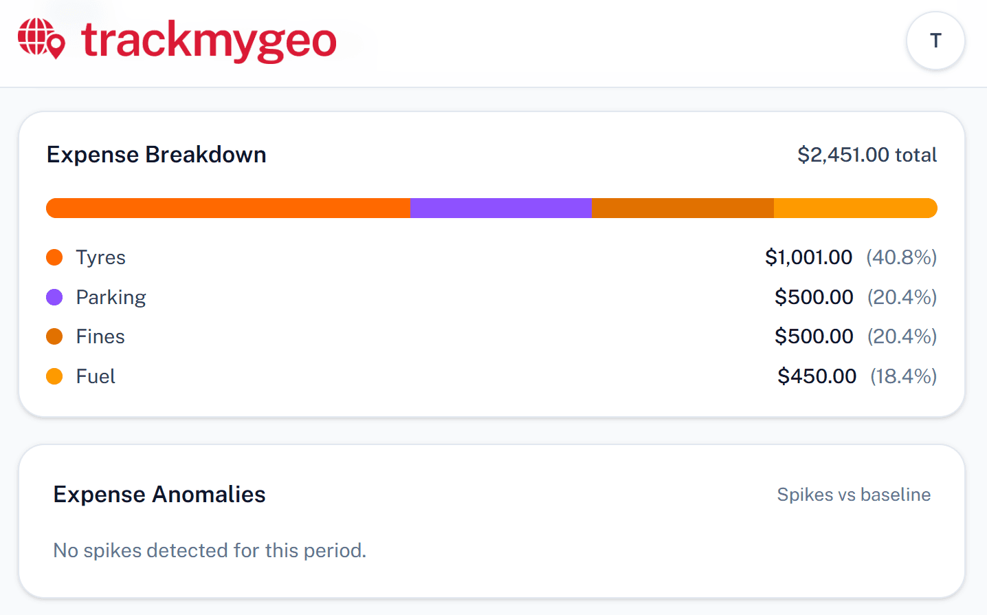 TrackMyGeo expense breakdown and anomalies dashboard